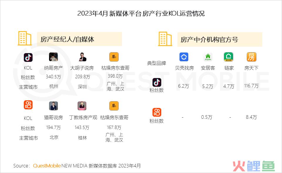 QuestMobile 2023年本地生活服务行业洞察：外卖用户2亿，“到家服务”战火燃起，京东、抖音、阿里系三方鏖战美团