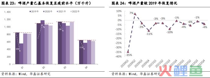 啤酒高端化加速之年，如何挖掘新消费场景潜力？