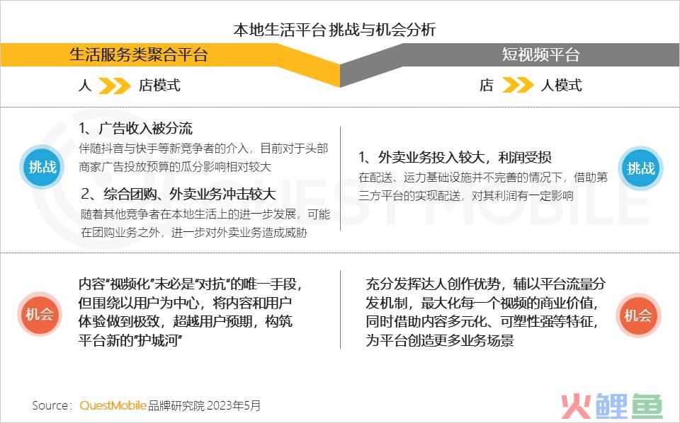 QuestMobile 2023年本地生活服务行业洞察：外卖用户2亿，“到家服务”战火燃起，京东、抖音、阿里系三方鏖战美团