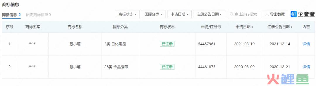 中国初代名媛开播，小红书有了“头号人物”