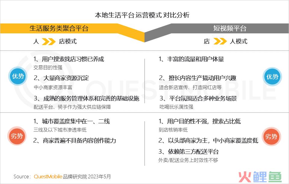QuestMobile 2023年本地生活服务行业洞察：外卖用户2亿，“到家服务”战火燃起，京东、抖音、阿里系三方鏖战美团