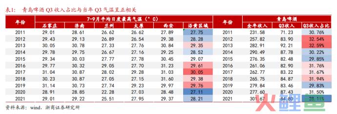 啤酒高端化加速之年，如何挖掘新消费场景潜力？