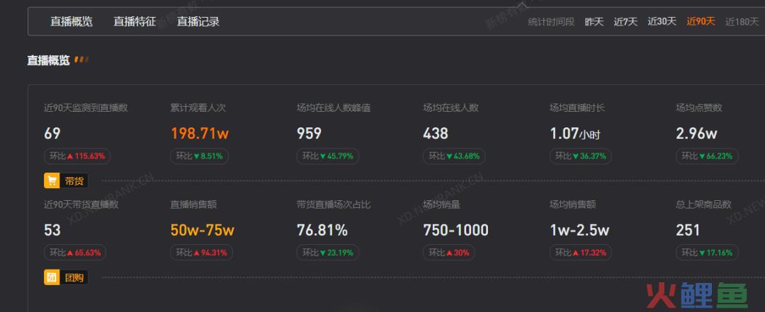 独家对话TVB主播陈自瑶：一场直播GMV7320万，港剧式卖货是如何炼成的？