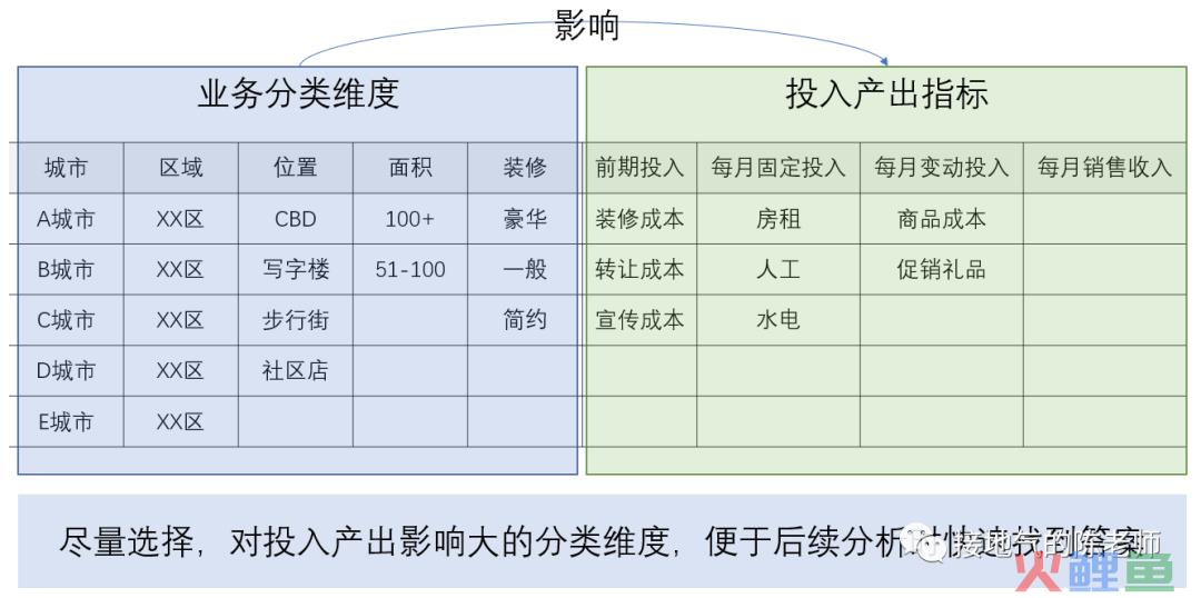 经营分析，如何赋能业绩增长