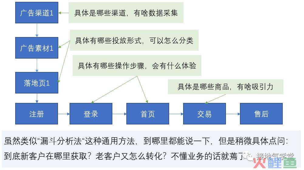 我只用2天，从小白变成行业专家