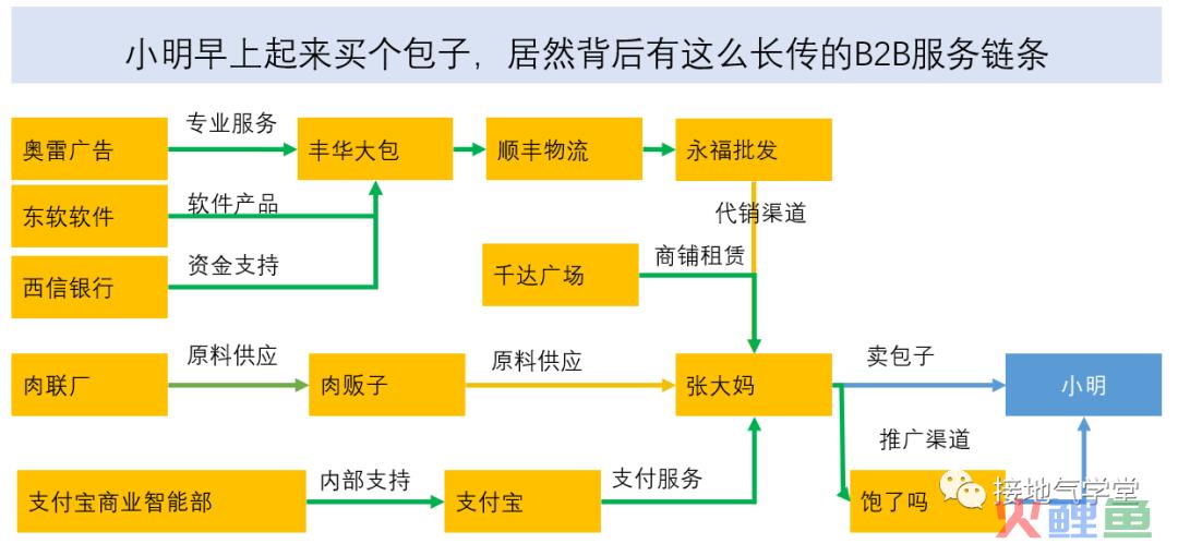 我只用2天，从小白变成行业专家