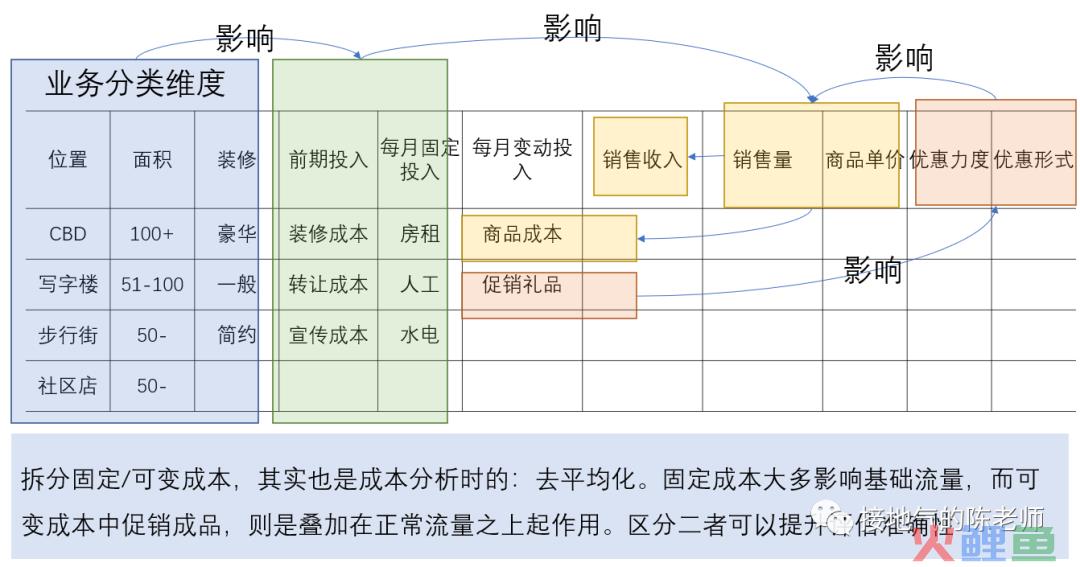 经营分析，如何赋能业绩增长