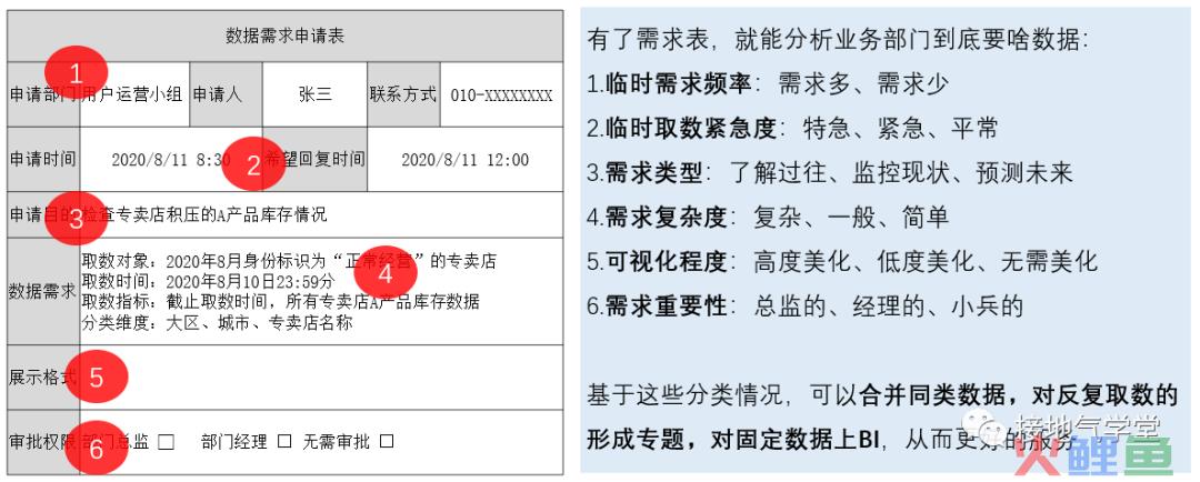 我只用2天，从小白变成行业专家