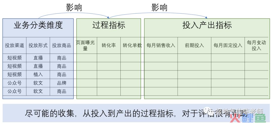 经营分析，如何赋能业绩增长