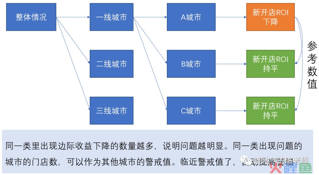 经营分析，如何赋能业绩增长