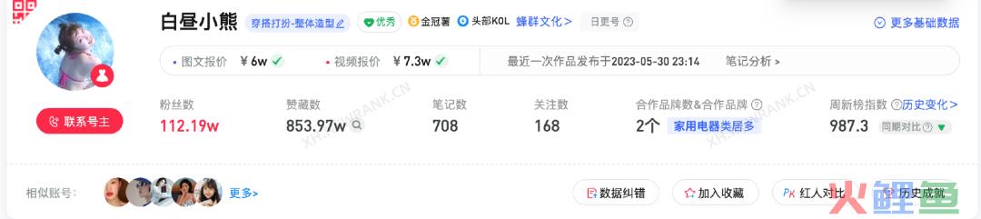抖音500万点赞、一周涨粉87万，火爆全网的「多巴胺穿搭」究竟是什么？