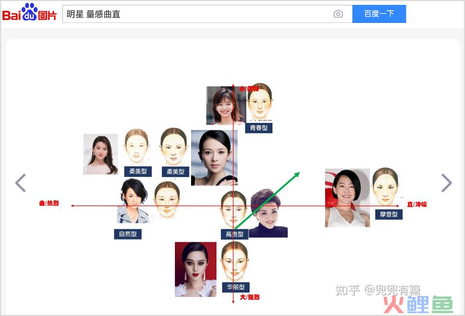 IP 塑形计：从形象设计到进阶之路