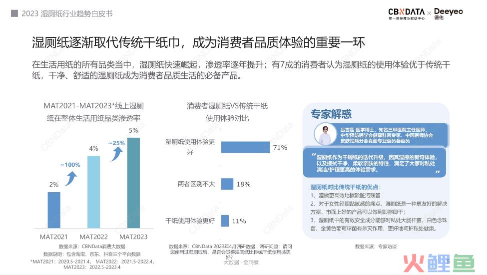 如何驱动品类教育?德佑这份湿厕纸行业白皮书给出完美答案