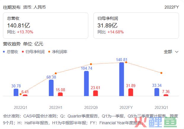 这对富豪兄弟，全靠“超模”续命