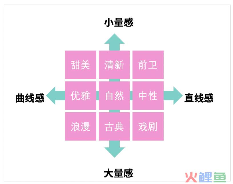 IP 塑形计：从形象设计到进阶之路