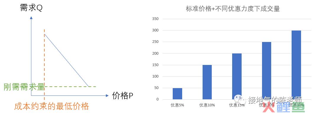 做有用的商品分析，别再罗列进销存