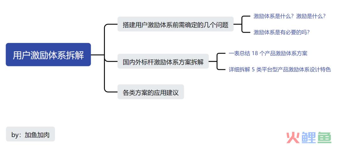啥都折扣就没意思了！5类创意的用户激励方案赢得忠实用户