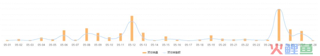 单月热卖1000w+，黑马品牌如何抢占热卖先机？