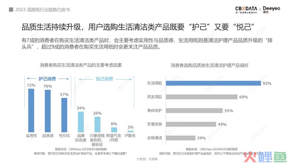 如何驱动品类教育?德佑这份湿厕纸行业白皮书给出完美答案