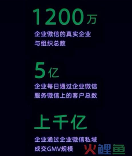 我给企业微信交费了：现在反而更值得做私域