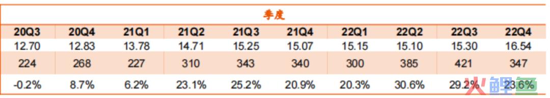 五个月开店破千家，库迪咖啡能一直用9块9紧追瑞幸吗？