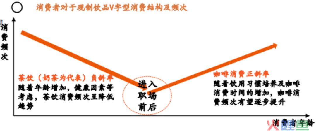 五个月开店破千家，库迪咖啡能一直用9块9紧追瑞幸吗？