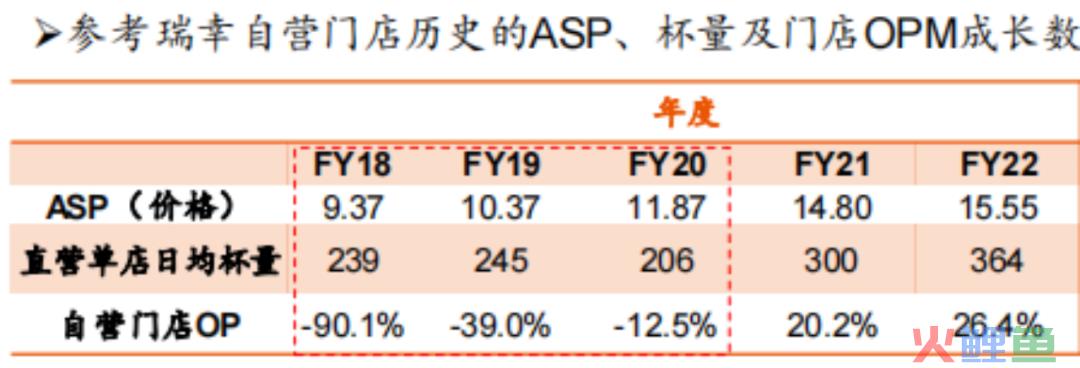 五个月开店破千家，库迪咖啡能一直用9块9紧追瑞幸吗？