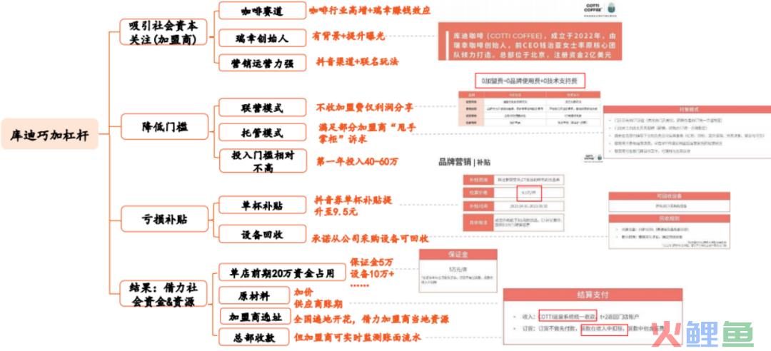五个月开店破千家，库迪咖啡能一直用9块9紧追瑞幸吗？