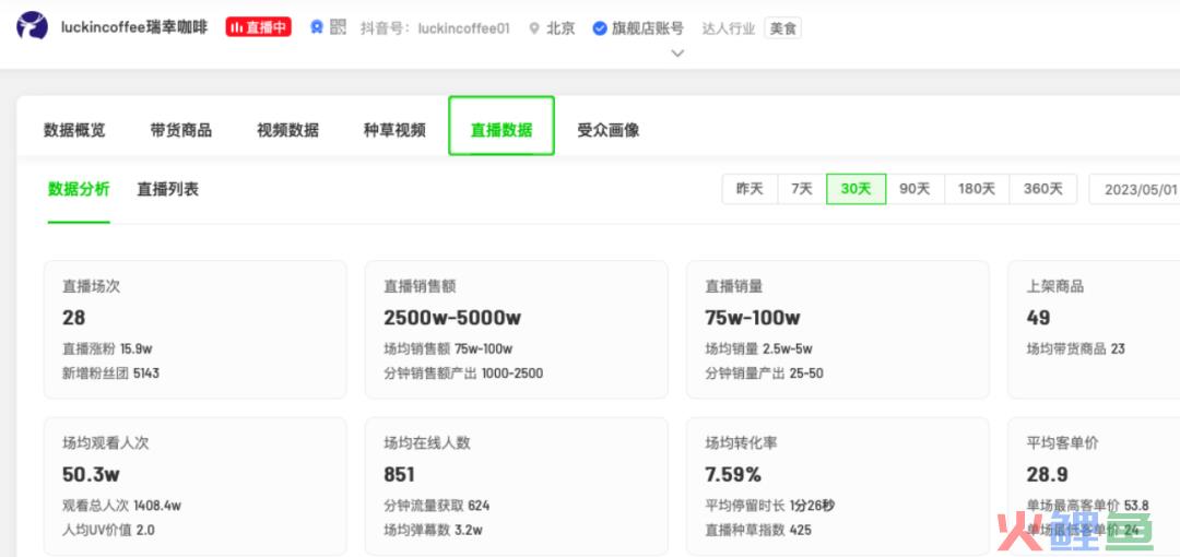 五个月开店破千家，库迪咖啡能一直用9块9紧追瑞幸吗？