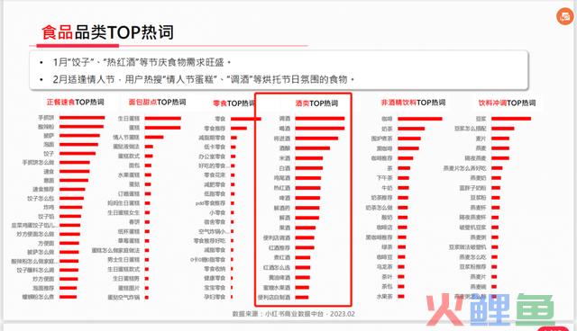 酒品牌小红书营销方式论,提升40%的销量