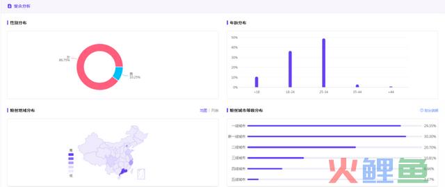 酒品牌小红书营销方式论,提升40%的销量