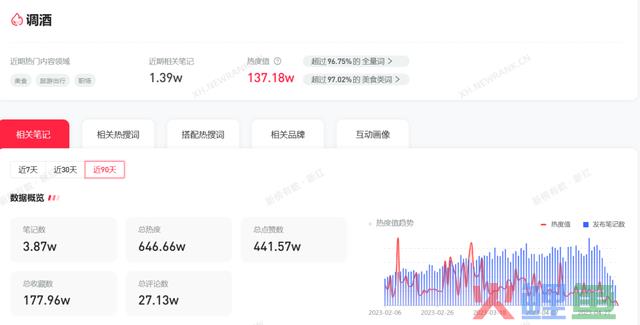 酒品牌小红书营销方式论,提升40%的销量