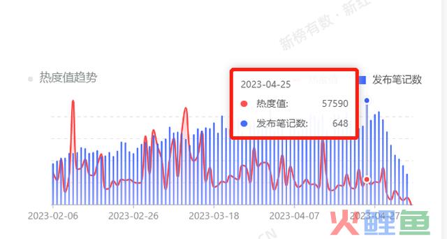 酒品牌小红书营销方式论,提升40%的销量