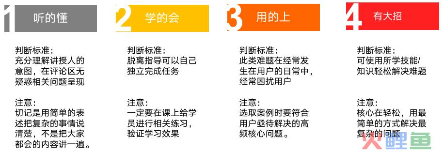 一场完美引流直播课设计的全套SOP