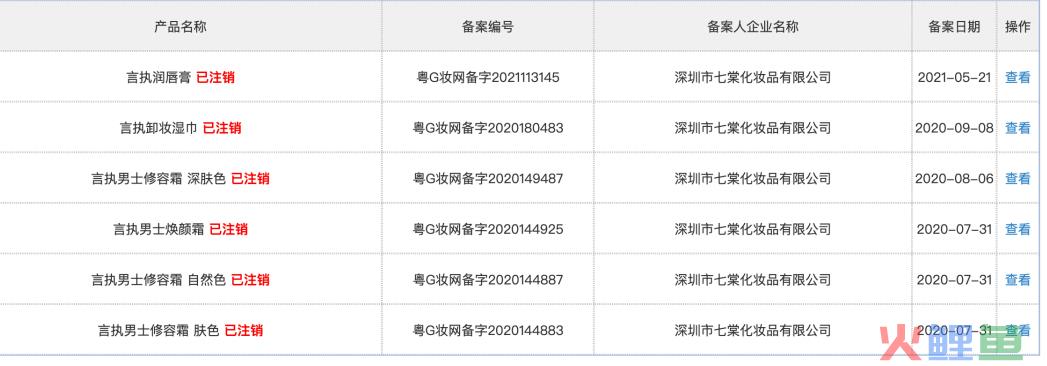 2年里，为何该类目50%的融资新锐都产品注销、经营异常……