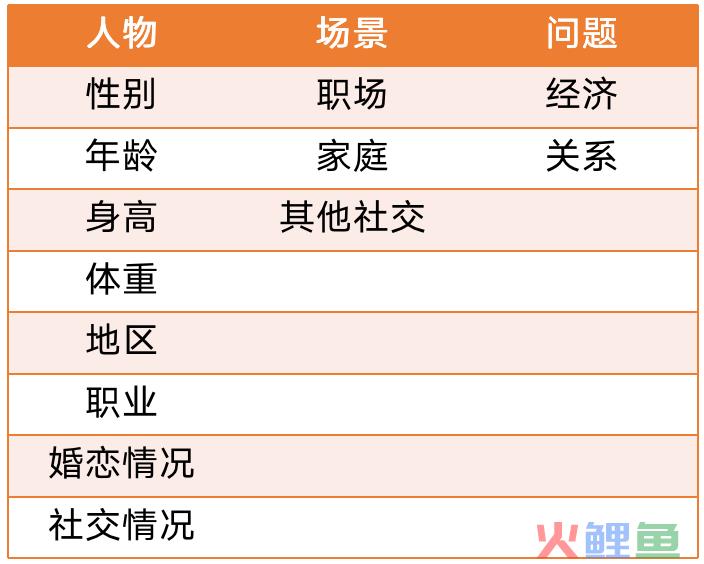 一场完美引流直播课设计的全套SOP