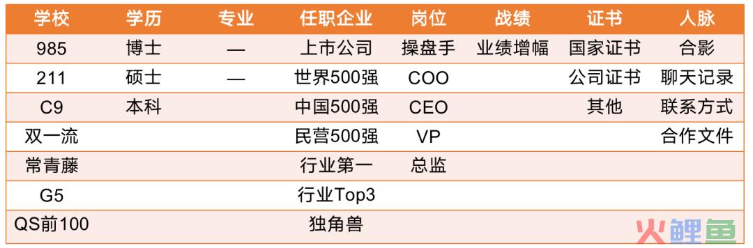 一场完美引流直播课设计的全套SOP