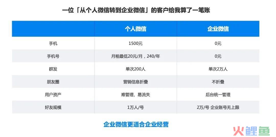 关于私域，腾讯做了一场大信息量的小直播
