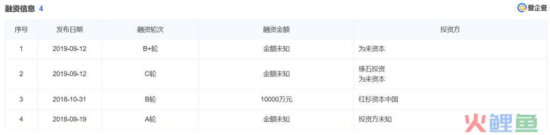 2年里，为何该类目50%的融资新锐都产品注销、经营异常……