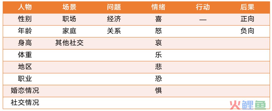 一场完美引流直播课设计的全套SOP