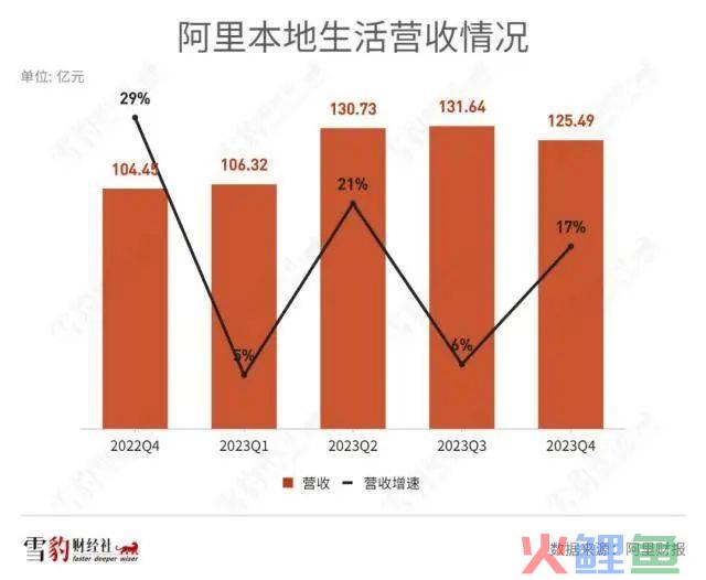 饿了么出走半生，归来沦为“小透明”？