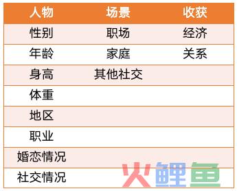 一场完美引流直播课设计的全套SOP