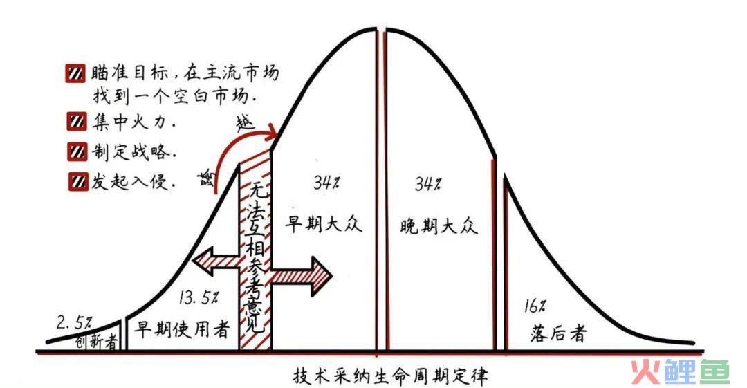 讲个笑话,我好像刚懂,什么是小红书种草? 讲个笑话,我好像刚懂,什么是小红书种草?