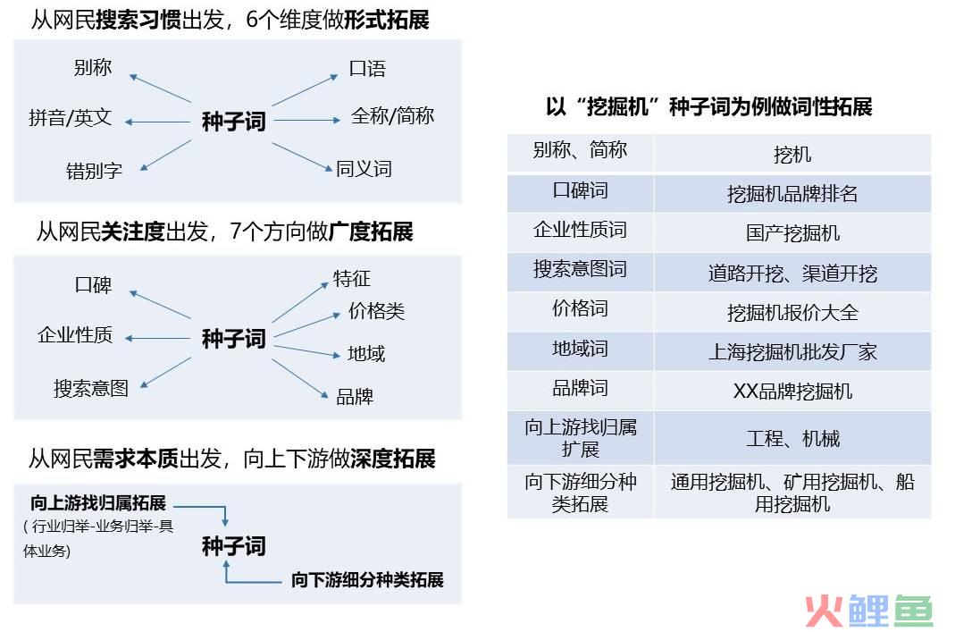 SEM精准营销：如何实现降本提量