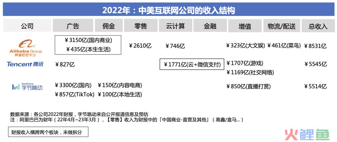 美团：中国亚马逊，长期有耐心