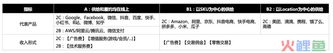 美团：中国亚马逊，长期有耐心