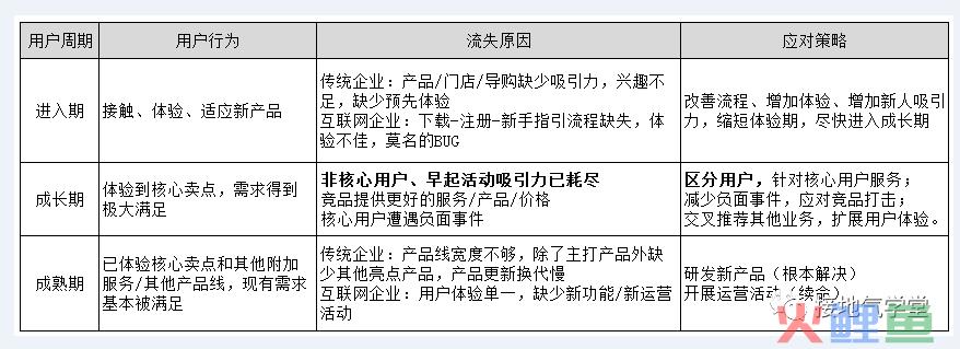 用户流失分析，这是我见过最好的模板