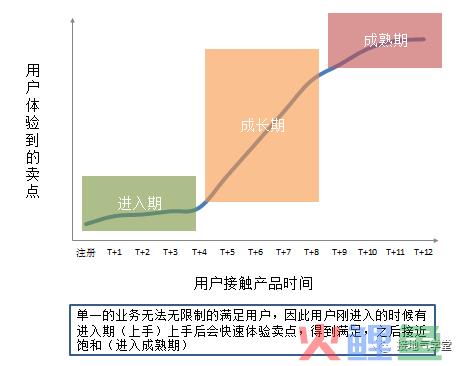 用户流失分析，这是我见过最好的模板