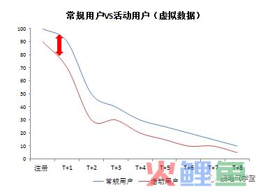 用户流失分析，这是我见过最好的模板