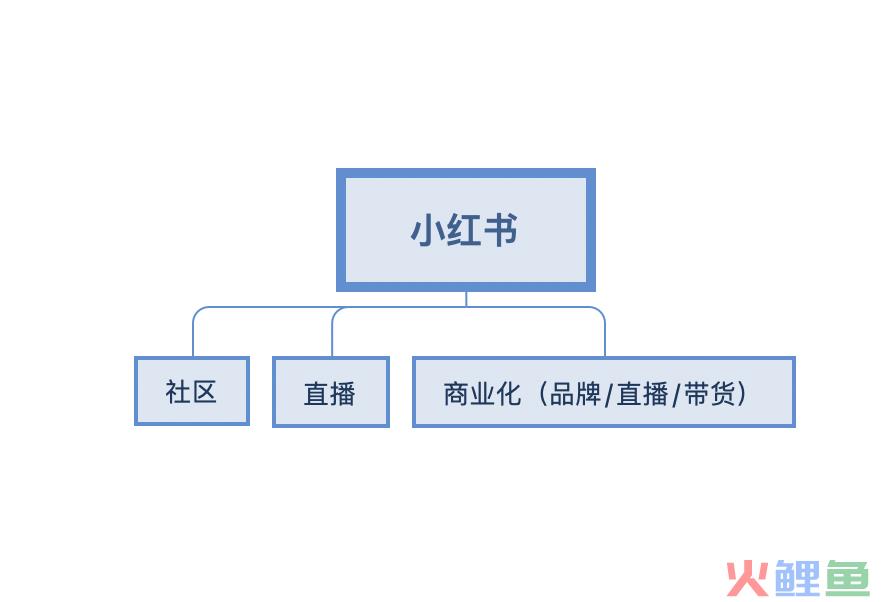 小红书合作中心？不，是博主的恰饭中心